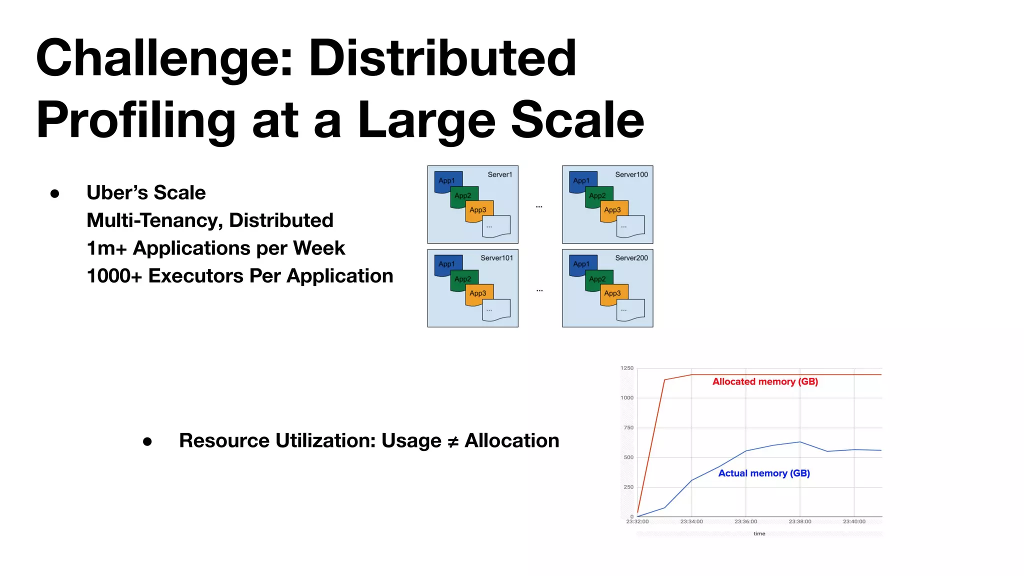 Challenge: Distributed
Proﬁling at a Large Scale
● Uber’s Scale
Multi-Tenancy, Distributed
1m+ Applications per Week
1000+ Executors Per Application
● Resource Utilization: Usage ≠ Allocation
 
