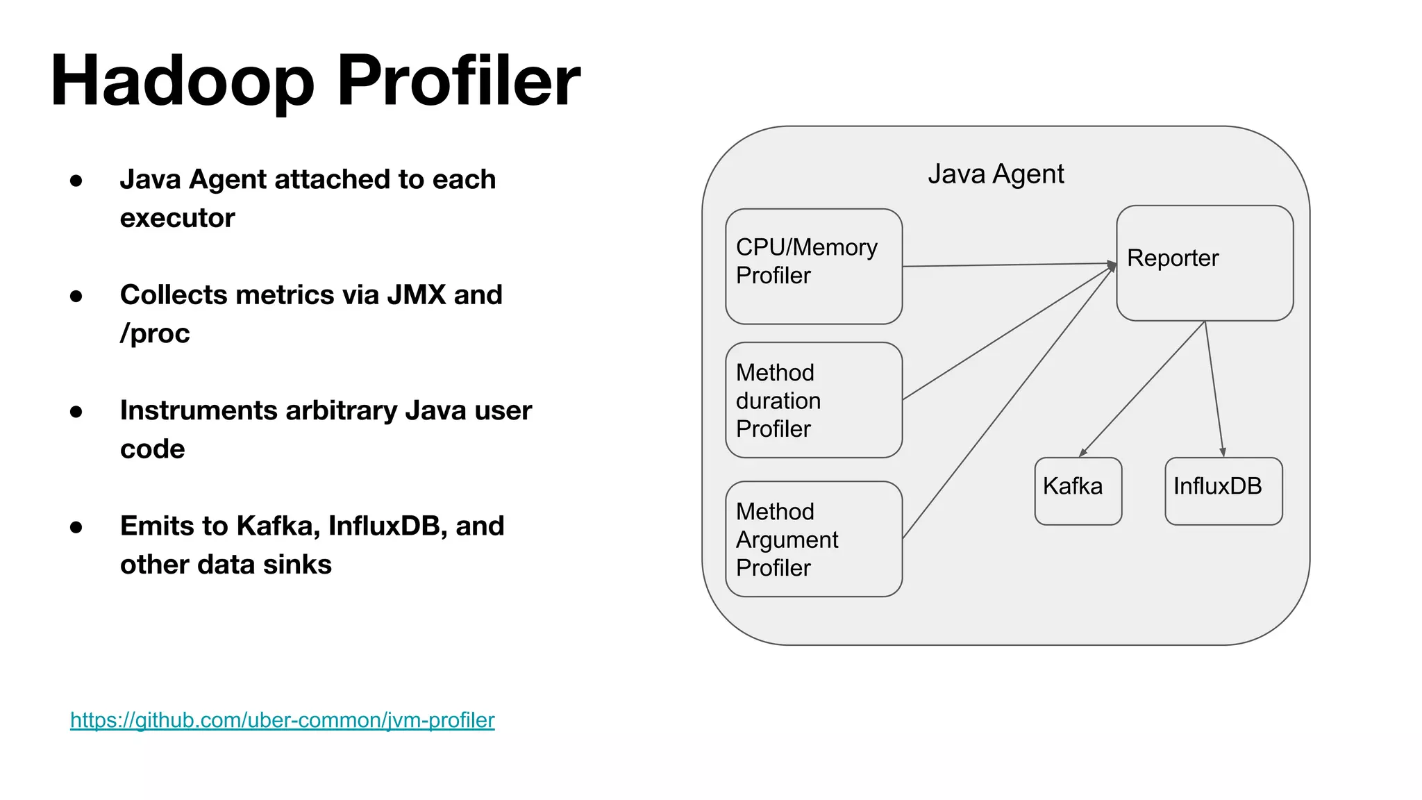 Hadoop Proﬁler
● Java Agent attached to each
executor
● Collects metrics via JMX and
/proc
● Instruments arbitrary Java user
code
● Emits to Kafka, InﬂuxDB, and
other data sinks
Method
Argument
Profiler
Method
duration
Profiler
CPU/Memory
Profiler
Reporter
Java Agent
Kafka InfluxDB
https://github.com/uber-common/jvm-profiler
 