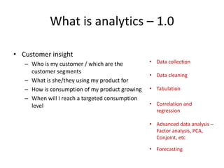 What is analytics – 1.0
• Customer insight
– Who is my customer / which are the
customer segments
– What is she/they using...