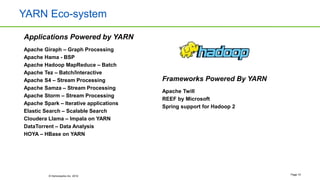 © Hortonworks Inc. 2014
YARN Eco-system
Page 10
Applications Powered by YARN
Apache Giraph – Graph Processing
Apache Hama - BSP
Apache Hadoop MapReduce – Batch
Apache Tez – Batch/Interactive
Apache S4 – Stream Processing
Apache Samza – Stream Processing
Apache Storm – Stream Processing
Apache Spark – Iterative applications
Elastic Search – Scalable Search
Cloudera Llama – Impala on YARN
DataTorrent – Data Analysis
HOYA – HBase on YARN
Frameworks Powered By YARN
Apache Twill
REEF by Microsoft
Spring support for Hadoop 2
 