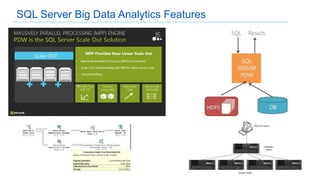 SQL Server Big Data Analytics Features
 