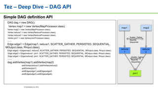© Hortonworks Inc. 2014
Tez – Deep Dive – DAG API
DAG dag = new DAG();
Vertex map1 = new Vertex(MapProcessor.class);
Vertex map2 = new Vertex(MapProcessor.class);
Vertex reduce1 = new Vertex(ReduceProcessor.class);
Vertex reduce2 = new Vertex(ReduceProcessor.class);
Vertex join1 = new Vertex(JoinProcessor.class);
…….
Edge edge1 = Edge(map1, reduce1, SCATTER_GATHER, PERSISTED, SEQUENTIAL,
MOutput.class, RInput.class);
Edge edge2 = Edge(map2, reduce2, SCATTER_GATHER, PERSISTED, SEQUENTIAL, MOutput.class, RInput.class);
Edge edge3 = Edge(reduce1, join1, SCATTER_GATHER, PERSISTED, SEQUENTIAL, MOutput.class, RInput.class);
Edge edge4 = Edge(reduce2, join1, SCATTER_GATHER, PERSISTED, SEQUENTIAL, MOutput.class, RInput.class);
…….
dag.addVertex(map1).addVertex(map2)
.addVertex(reduce1).addVertex(reduce2)
.addVertex(join1)
.addEdge(edge1).addEdge(edge2)
.addEdge(edge3).addEdge(edge4);
reduce
1
map2
reduce
2
join1
map1
Scatter_Gather
Bipartite
Sequential
Scatter_Gather
Bipartite
Sequential
Simple DAG definition API
 