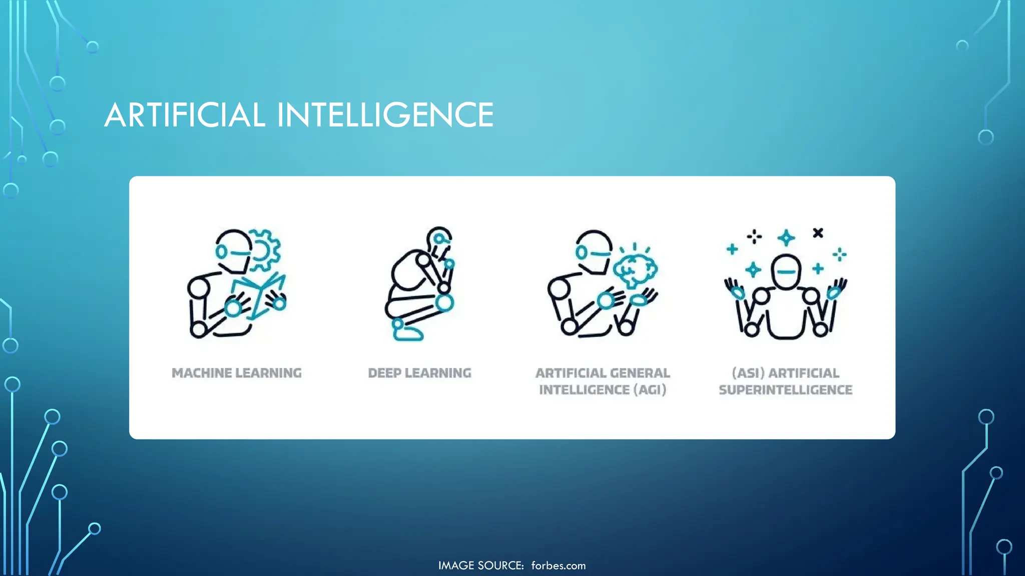 ARTIFICIAL INTELLIGENCE
IMAGE SOURCE: forbes.com
 