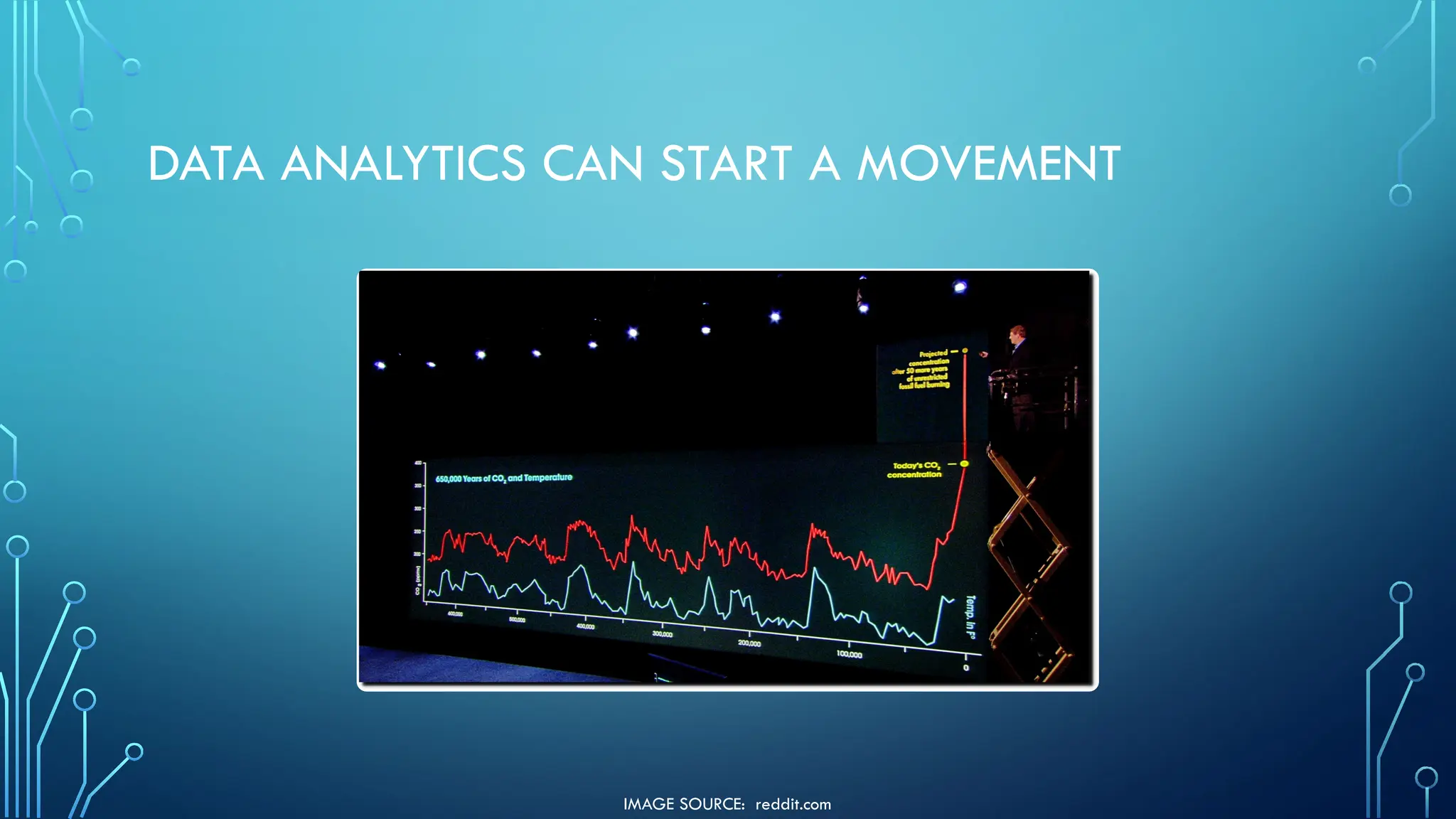 DATA ANALYTICS CAN START A MOVEMENT
IMAGE SOURCE: reddit.com
 
