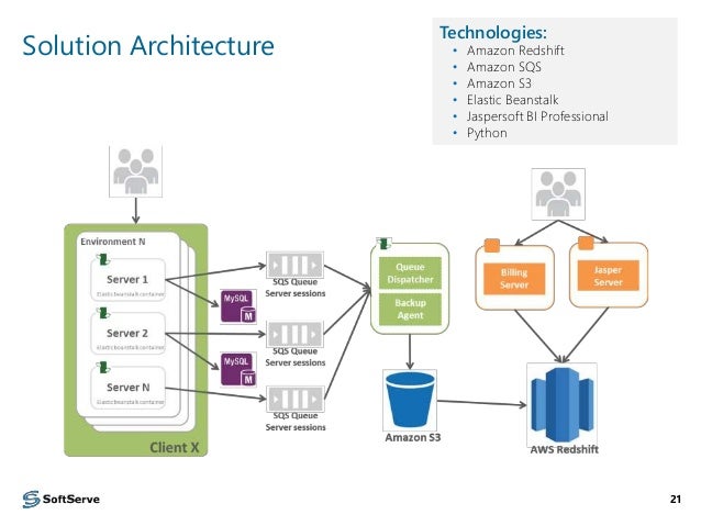 Big Data Analytics: Reference Architectures and Case ...
