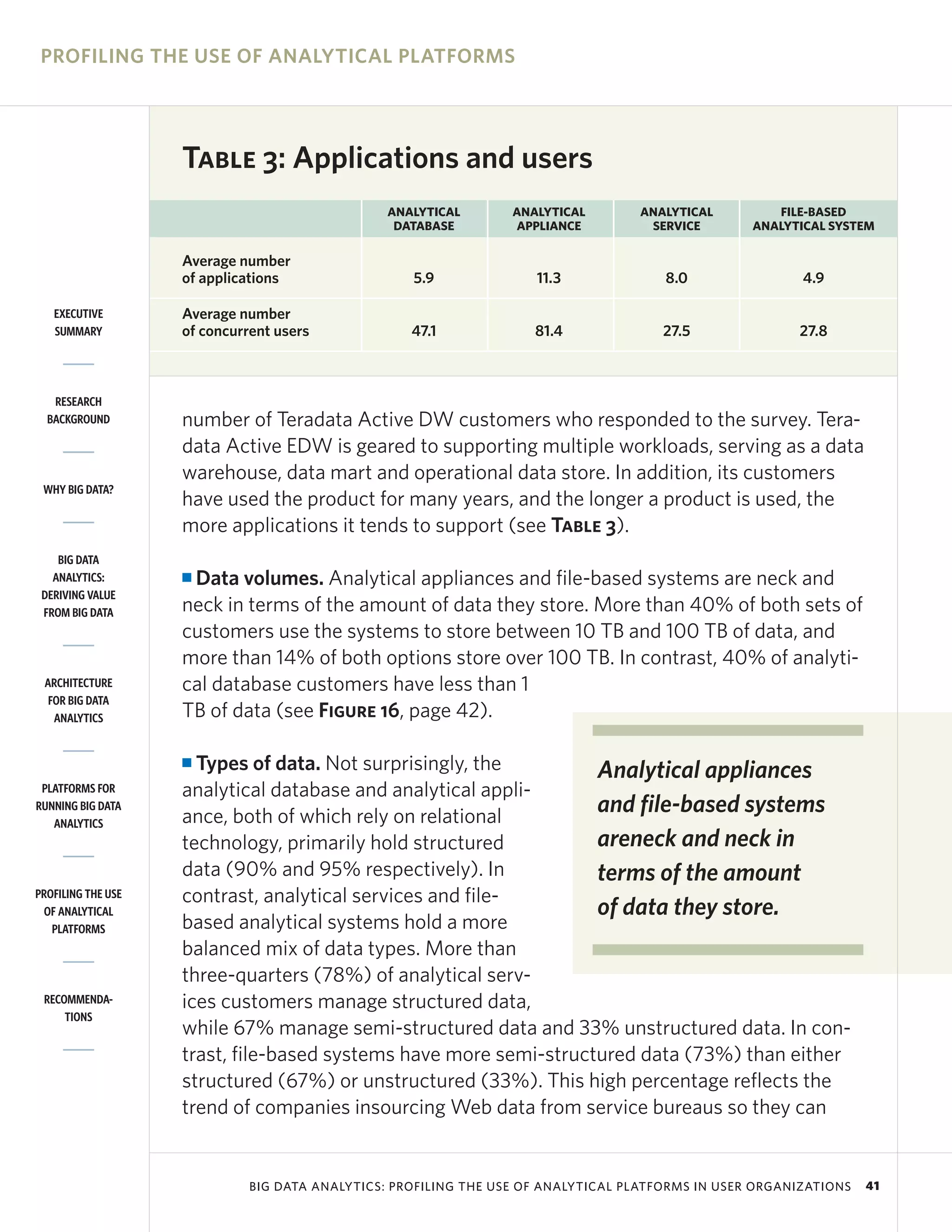 PROFILING THE USE OF ANALYTICAL PLATFORMS




                    Table 3: Applications and users
                                                 ANALYTICAL       ANALYTICAL       ANALYTICAL         FILE-BASED
                                                  DATABASE        APPLIANCE         SERVICE        ANALYTICAL SYSTEM

                    Average number
                    of applications                 5.9              11.3              8.0                4.9

   EXECUTIVE        Average number
   SUMMARY          of concurrent users             47.1             81.4              27.5              27.8



   RESEARCH
  BACKGROUND        number of Teradata Active DW customers who responded to the survey. Tera-
                    data Active EDW is geared to supporting multiple workloads, serving as a data
                    warehouse, data mart and operational data store. In addition, its customers
 WHY BIG DATA?
                    have used the product for many years, and the longer a product is used, the
                    more applications it tends to support (see Table 3).
    BIG DATA
   ANALYTICS:       IData volumes. Analytical appliances and file-based systems are neck and
 DERIVING VALUE
 FROM BIG DATA      neck in terms of the amount of data they store. More than 40% of both sets of
                    customers use the systems to store between 10 TB and 100 TB of data, and
                    more than 14% of both options store over 100 TB. In contrast, 40% of analyti-
 ARCHITECTURE       cal database customers have less than 1
  FOR BIG DATA
   ANALYTICS        TB of data (see Figure 16, page 42).

                    I Types of data. Not surprisingly, the         Analytical appliances
 PLATFORMS FOR      analytical database and analytical appli-
RUNNING BIG DATA
                    ance, both of which rely on relational
                                                                   and file-based systems
   ANALYTICS
                    technology, primarily hold structured          areneck and neck in
                    data (90% and 95% respectively). In            terms of the amount
PROFILING THE USE   contrast, analytical services and file-
 OF ANALYTICAL                                                     of data they store.
   PLATFORMS        based analytical systems hold a more
                    balanced mix of data types. More than
                    three-quarters (78%) of analytical serv-
 RECOMMENDA-        ices customers manage structured data,
     TIONS
                    while 67% manage semi-structured data and 33% unstructured data. In con-
                    trast, file-based systems have more semi-structured data (73%) than either
                    structured (67%) or unstructured (33%). This high percentage reflects the
                    trend of companies insourcing Web data from service bureaus so they can


                              BIG DATA ANALYTICS: PROFILING THE USE OF ANALYTICAL PLATFORMS IN USER ORGANIZATIONS   41
 