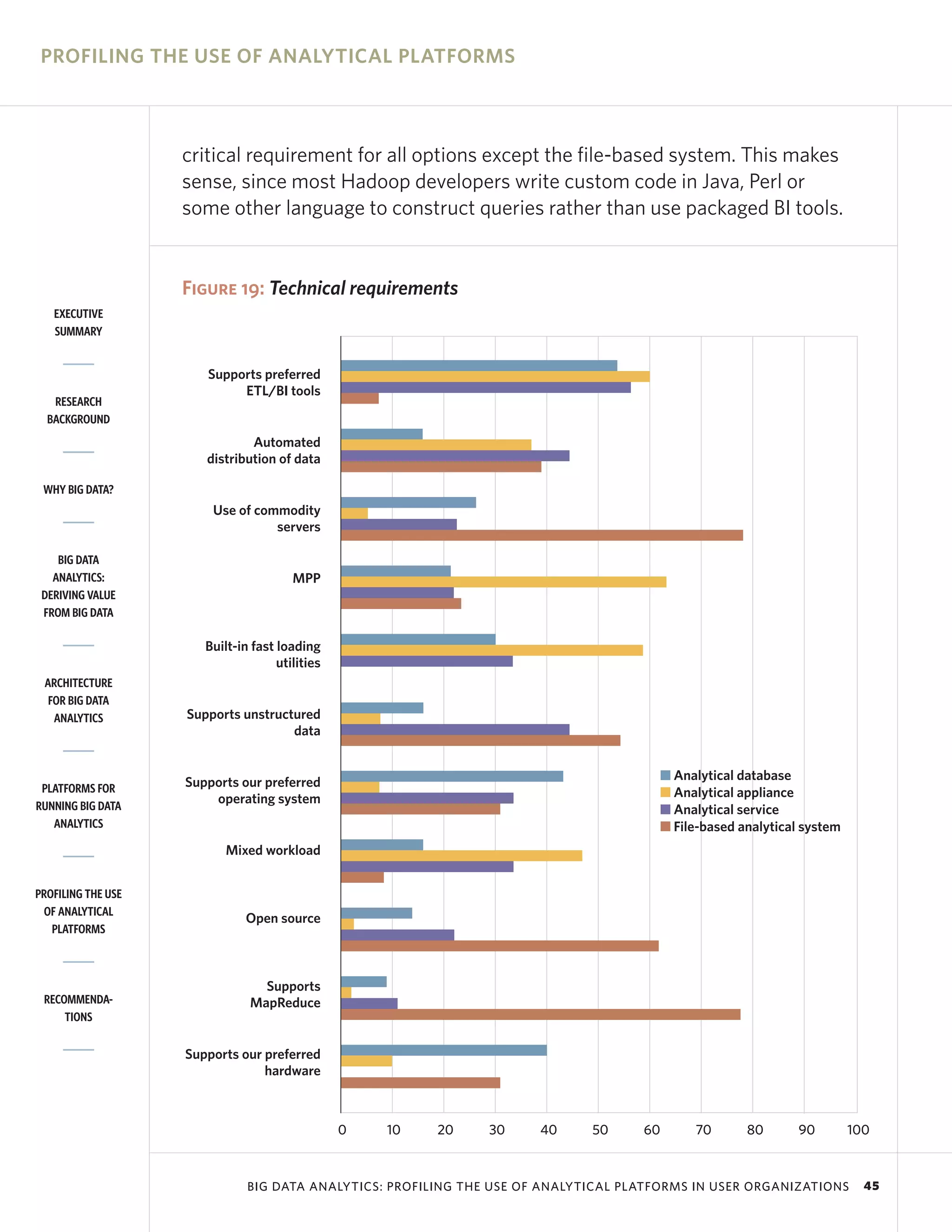 PROFILING THE USE OF ANALYTICAL PLATFORMS



                    critical requirement for all options except the file-based system. This makes
                    sense, since most Hadoop developers write custom code in Java, Perl or
                    some other language to construct queries rather than use packaged BI tools.


                    Figure 19: Technical requirements
   EXECUTIVE
   SUMMARY


                       Supports preferred
                            ETL/BI tools
   RESEARCH
  BACKGROUND
                               Automated
                       distribution of data

 WHY BIG DATA?
                        Use of commodity
                                  servers

    BIG DATA
   ANALYTICS:                           MPP
 DERIVING VALUE
 FROM BIG DATA

                       Built-in fast loading
                                     utilities
 ARCHITECTURE
  FOR BIG DATA
   ANALYTICS        Supports unstructured
                                     data


                    Supports our preferred                                             I Analytical database
 PLATFORMS FOR                                                                         I Analytical appliance
RUNNING BIG DATA
                        operating system
                                                                                       I Analytical service
   ANALYTICS                                                                           I File-based analytical system
                           Mixed workload


PROFILING THE USE
 OF ANALYTICAL
                               Open source
   PLATFORMS



                                 Supports
 RECOMMENDA-                   MapReduce
     TIONS


                    Supports our preferred
                                 hardware



                                                 0   10   20    30     40     50     60     70       80       90        100



                               BIG DATA ANALYTICS: PROFILING THE USE OF ANALYTICAL PLATFORMS IN USER ORGANIZATIONS        45
 