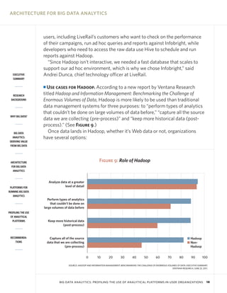 ARCHITECTURE FOR BIG DATA ANALYTICS



                    users, including LiveRail’s customers who want to check on the performance
                    of their campaigns, run ad hoc queries and reports against Infobright, while
                    developers who need to access the raw data use Hive to schedule and run
                    reports against Hadoop.
                      “Since Hadoop isn’t interactive, we needed a fast database that scales to
                    support our ad hoc environment, which is why we chose Infobright,” said
   EXECUTIVE        Andrei Dunca, chief technology officer at LiveRail.
   SUMMARY

                    I Use cases for Hadoop. According to a new report by Ventana Research
   RESEARCH         titled Hadoop and Information Management: Benchmarking the Challenge of
  BACKGROUND        Enormous Volumes of Data, Hadoop is more likely to be used than traditional
                    data management systems for three purposes: to “perform types of analytics
                    that couldn’t be done on large volumes of data before,” “capture all the source
 WHY BIG DATA?
                    data we are collecting (pre-process)” and “keep more historical data (post-
                    process).” (See Figure 9.)
    BIG DATA           Once data lands in Hadoop, whether it’s Web data or not, organizations
   ANALYTICS:       have several options:
 DERIVING VALUE
 FROM BIG DATA




 ARCHITECTURE                                                    Figure 9: Role of Hadoop
  FOR BIG DATA
   ANALYTICS


                         Analyze data at a greater
 PLATFORMS FOR                      level of detail
RUNNING BIG DATA
   ANALYTICS
                       Perform types of analytics
                         that couldn’t be done on
                    large volumes of data before
PROFILING THE USE
 OF ANALYTICAL
   PLATFORMS            Keep more historical data
                                 (post-process)


 RECOMMENDA-              Capture all of the source                                                                                        I Hadoop
     TIONS              data that we are collecting                                                                                        I Non-
                                    (pre-process)                                                                                            Hadoop


                                                      0        10        20        30       40         50        60        70       80        90        100

                                       SOURCE: HADOOP AND INFORMATION MANAGEMENT: BENCHMARKING THE CHALLENGE OF ENORMOUS VOLUMES OF DATA: EXECUTIVE SUMMARY,
                                                                                                                             VENTANA RESEARCH, JUNE 23, 2011.




                                 BIG DATA ANALYTICS: PROFILING THE USE OF ANALYTICAL PLATFORMS IN USER ORGANIZATIONS                                       18
 