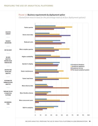 PROFILING THE USE OF ANALYTICAL PLATFORMS



                    Figure 12: Business requirements by deployment option
                    (Sorted from most to least for the percentage total of all four deployment options)



                            Faster queries


   EXECUTIVE
   SUMMARY
                         Stores more data



   RESEARCH
                           Reduced costs
  BACKGROUND




                    More complex queries
 WHY BIG DATA?




    BIG DATA
                        Higher availability
   ANALYTICS:
 DERIVING VALUE
 FROM BIG DATA
                        Quicker to deploy
                                                                                          I Analytical database
                                                                                          I Analytical appliance
                                                                                          I Analytical service
 ARCHITECTURE                                                                             I File-based analytical system
  FOR BIG DATA        Easier maintenance
   ANALYTICS


                         Faster load times
 PLATFORMS FOR
RUNNING BIG DATA
   ANALYTICS
                        More diverse data


PROFILING THE USE
 OF ANALYTICAL       More flexible schema
   PLATFORMS



                    More concurrent users
 RECOMMENDA-
     TIONS

                         Built-in analytics




                                              0   10    20     30     40     50     60     70       80      90      100



                              BIG DATA ANALYTICS: PROFILING THE USE OF ANALYTICAL PLATFORMS IN USER ORGANIZATIONS      36
 