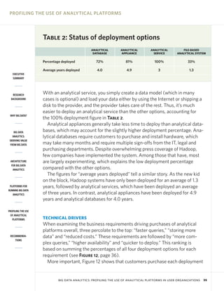 PROFILING THE USE OF ANALYTICAL PLATFORMS

Table 2: Status of deployment options
ANALYTICAL
DATABASE

ANALYTICAL
APPLIANCE

ANALYTICAL
SERVICE

FILE-BASED
ANALYTICAL SYSTEM

Percentage deployed

72%

81%

100%

33%

Average years deployed

4.0

4.9

3

1.3

EXECUTIVE
SUMMARY

RESEARCH
BACKGROUND

WHY BIG DATA?

BIG DATA
ANALYTICS:
DERIVING VALUE
FROM BIG DATA

ARCHITECTURE
FOR BIG DATA
ANALYTICS

PLATFORMS FOR
RUNNING BIG DATA
ANALYTICS

PROFILING THE USE
OF ANALYTICAL
PLATFORMS

RECOMMENDATIONS

With an analytical service, you simply create a data model (which in many
cases is optional) and load your data either by using the Internet or shipping a
disk to the provider, and the provider takes care of the rest. Thus, it’s much
easier to deploy an analytical service than the other options, accounting for
the 100% deployment figure in Table 2.
Analytical appliances generally take less time to deploy than analytical databases, which may account for the slightly higher deployment percentage. Analytical databases require customers to purchase and install hardware, which
may take many months and require multiple sign-offs from the IT, legal and
purchasing departments. Despite overwhelming press coverage of Hadoop,
few companies have implemented the system. Among those that have, most
are largely experimenting, which explains the low deployment percentage
compared with the other options.
The figures for “average years deployed” tell a similar story. As the new kid
on the block, Hadoop systems have only been deployed for an average of 1.3
years, followed by analytical services, which have been deployed an average
of three years. In contrast, analytical appliances have been deployed for 4.9
years and analytical databases for 4.0 years.

TECHNICAL DRIVERS

When examining the business requirements driving purchases of analytical
platforms overall, three percolate to the top: “faster queries,” “storing more
data” and “reduced costs.” These requirements are followed by “more complex queries,” “higher availability” and “quicker to deploy.” This ranking is
based on summing the percentages of all four deployment options for each
requirement (see Figure 12, page 36).
More important, Figure 12 shows that customers purchase each deployment

BIG DATA ANALYTICS: PROFILING THE USE OF ANALYTICAL PLATFORMS IN USER ORGANIZATIONS

35

 