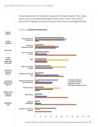 PROFILING THE USE OF ANALYTICAL PLATFORMS

critical requirement for all options except the file-based system. This makes
sense, since most Hadoop developers write custom code in Java, Perl or
some other language to construct queries rather than use packaged BI tools.

Figure 19: Technical requirements
EXECUTIVE
SUMMARY

RESEARCH
BACKGROUND

Supports preferred
ETL/BI tools

Automated
distribution of data
WHY BIG DATA?

Use of commodity
servers
BIG DATA
ANALYTICS:
DERIVING VALUE
FROM BIG DATA

MPP

Built-in fast loading
utilities
ARCHITECTURE
FOR BIG DATA
ANALYTICS

PLATFORMS FOR
RUNNING BIG DATA
ANALYTICS

Supports unstructured
data
I Analytical database
I Analytical appliance
I Analytical service
I File-based analytical system

Supports our preferred
operating system

Mixed workload
PROFILING THE USE
OF ANALYTICAL
PLATFORMS

RECOMMENDATIONS

Open source

Supports
MapReduce

Supports our preferred
hardware

0

10

20

30

40

50

60

70

80

90

100

BIG DATA ANALYTICS: PROFILING THE USE OF ANALYTICAL PLATFORMS IN USER ORGANIZATIONS

45

 