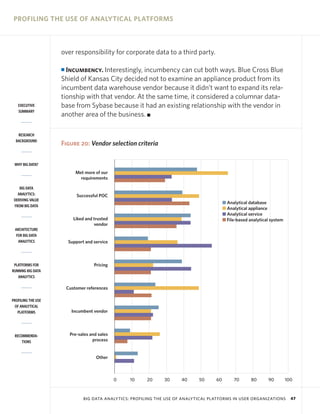 PROFILING THE USE OF ANALYTICAL PLATFORMS

over responsibility for corporate data to a third party.
Incumbency. Interestingly, incumbency can cut both ways. Blue Cross Blue
Shield of Kansas City decided not to examine an appliance product from its
incumbent data warehouse vendor because it didn’t want to expand its relationship with that vendor. At the same time, it considered a columnar database from Sybase because it had an existing relationship with the vendor in
another area of the business. I

I

EXECUTIVE
SUMMARY

RESEARCH
BACKGROUND

Figure 20: Vendor selection criteria

WHY BIG DATA?

Met more of our
requirements
BIG DATA
ANALYTICS:
DERIVING VALUE
FROM BIG DATA

Successful POC
I Analytical database
I Analytical appliance
I Analytical service
I File-based analytical system

Liked and trusted
vendor
ARCHITECTURE
FOR BIG DATA
ANALYTICS

PLATFORMS FOR
RUNNING BIG DATA
ANALYTICS

Support and service

Pricing

Customer references
PROFILING THE USE
OF ANALYTICAL
PLATFORMS

Incumbent vendor

RECOMMENDATIONS

Pre-sales and sales
process

Other

0

10

20

30

40

50

60

70

80

90

100

BIG DATA ANALYTICS: PROFILING THE USE OF ANALYTICAL PLATFORMS IN USER ORGANIZATIONS

47

 