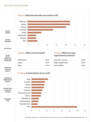 RESEARCH BACKGROUND

Figure 1: Which best describes your position in BI?
VP/Director
Architect
Manager
Consultant
EXECUTIVE
SUMMARY

Analyst
Administrator
Developer

RESEARCH
BACKGROUND

Other
0

5

10

15

20

25

30

WHY BIG DATA?

Figure 2: Where are you located?
BIG DATA
ANALYTICS:
DERIVING VALUE
FROM BIG DATA

Figure 3: What size is your
organization by revenues?

North America

Large ($1B + revenues) . . . . . . . . . . . . . . . . . . . . . . . . . . . . . . . . .52.4%

. . . . . . . . . . . . . . . . . . . . . . . . . . . . . . . . . . . . . . . . . . . .66.7%

Europe . . . . . . . . . . . . . . . . . . . . . . . . . . . . . . . . . . . . . . . . . . . . . . . . . . . . . . . .16.5%
Other

. . . . . . . . . . . . . . . . . . . . . . . . . . . . . . . . . . . . . . . . . . . . . . . . . . . . . . . . .16.9%

Medium ($50M to $1B)
Small (<$50M)

. . . . . . . . . . . . . . . . . . . . . . . . . . . . . . . .24.8%

. . . . . . . . . . . . . . . . . . . . . . . . . . . . . . . . . . . . . . . . . . .22.8%

ARCHITECTURE
FOR BIG DATA
ANALYTICS

Figure 4: In what industry do you work?
PLATFORMS FOR
RUNNING BIG DATA
ANALYTICS

Retail
Consulting
Banking

PROFILING THE USE
OF ANALYTICAL
PLATFORMS

Insurance
Computers
Telecommunications
Software

RECOMMENDATIONS

Manufacturing
Health Care Payor
Hospitality/Travel
Other
0

5

10

15

20

25

30

35

BIG DATA ANALYTICS: PROFILING THE USE OF ANALYTICAL PLATFORMS IN USER ORGANIZATIONS

6

 
