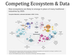 Competing	Ecosystem	&	Data
 