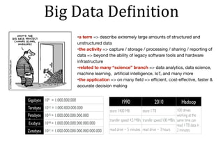 Big	Data	DeNinition
•a term => describe extremely large amounts of structured and
unstructured data

•the activity => capture / storage / processing / sharing / reporting of
data => beyond the ability of legacy software tools and hardware
infrastructure

•related to many “science” branch => data analytics, data science,
machine learning,  artiﬁcial intelligence, IoT, and many more

•the application => on many ﬁeld => eﬃcient, cost-eﬀective, faster &
accurate decision making
Gigabyte 109 = 1.000.000.000
Terabyte 1012 = 1.000.000.000.000
Petabyte
Exabyte
1015 = 1.000.000.000.000.000
Exabyte 1018 = 1.000.000.000.000.000.000
Zetabyte 1021 = 1.000.000.000.000.000.000.000
1990 2010 Hadoop
store 1400 MB store 1TB 100 drives
working at the
same time can
read 1TB data in
2 minutes
transfer speed 4.5 MB/s transfer speed 100 MB/s
read drive ~ 5 minutes read drive ~ 3 hours
 