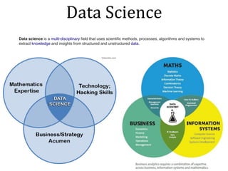 Data	Science
Data science is a multi-disciplinary ﬁeld that uses scientiﬁc methods, processes, algorithms and systems to
extract knowledge and insights from structured and unstructured data.
 