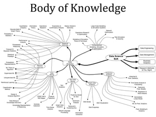 Body	of	Knowledge
 