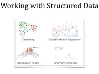 Working	with	Structured	Data
 
