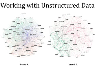 Working	with	Unstructured	Data
brand A brand B
 