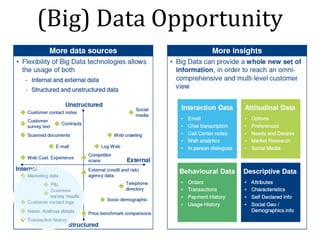 (Big)	Data	Opportunity
 
