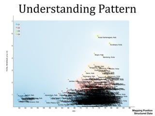 Understanding	Pattern
Structured Data
Mapping Position
 