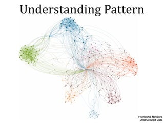 Understanding	Pattern
Unstructured Data
Friendship Network
 