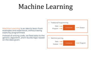 Machine	Learning
Machine Learning is an idea to learn from
examples and experience, without being
explicitly programmed.
Instead of writing code, we feed data to the
generic algorithm, and it builds logic based
on the data given.
Computer Output
Program
Data
• Traditional Programming
Computer Program
Output
Data
• Machine Learning
 