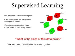 •It is based on a labeled training set.
•The class of each piece of data in
training set is known.
•Class labels are pre-determined
and provided in the training phase.
Supervised	Learning
A
B
A
B
A
B
e Class
l Class
l Class
l Class
e Class
e Class
“What is the class of this data point?”
Task performed : classiﬁcation, pattern recognition
 