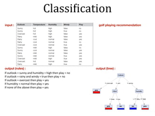 input : golf playing recommendation
output (rules) :
If	outlook	=	sunny	and	humidity	=	high	then	play	=	no 
If	outlook	=	rainy	and	windy	=	true	then	play	=	no 
If	outlook	=	overcast	then	play	=	yes 
If	humidity	=	normal	then	play	=	yes 
If	none	of	the	above	then	play	=	yes
output (tree) :
ClassiNication
 