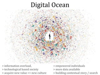 >	information	overload,			
>	technological	based	society	
>	acquire	new	value	=>	new	culture
>	empowered	individuals	
>	more	data	available	
>	building	contextual	story	/	search
Digital	Ocean
 