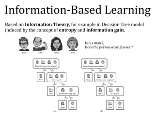 Based	on	Information	Theory,	for	example	in	Decision	Tree	model	
induced	by	the	concept	of	entropy	and	information	gain.
Information-Based	Learning
Is	it	a	man	?,		
Does	the	person	wear	glasses	?
 