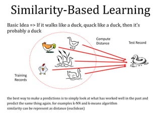 Similarity-Based	Learning
Training
Records
Test Record
Compute
Distance
Basic	Idea	=>	If	it	walks	like	a	duck,	quack	like	a	duck,	then	it's	
probably	a	duck
the	best	way	to	make	a	predictions	is	to	simply	look	at	what	has	worked	well	in	the	past	and	
predict	the	same	thing	again.	for	examples	k-NN	and	k-means	algorithm	
similarity	can	be	represent	as	distance	(euclidean)
 