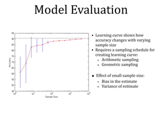 Model	Evaluation
• Learning	curve	shows	how	
accuracy	changes	with	varying	
sample	size	
• Requires	a	sampling	schedule	for	
creating	learning	curve:	
- Arithmetic	sampling	
- Geometric	sampling	
• Effect	of	small	sample	size:	
- Bias	in	the	estimate	
- Variance	of	estimate	
 