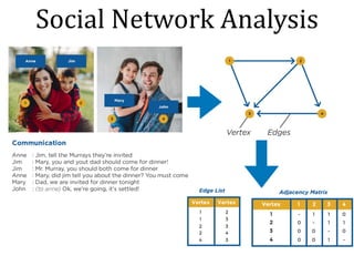 Social	Network	Analysis
 