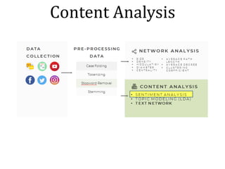 Content	Analysis
 