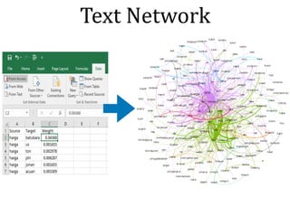 Text	Network
 