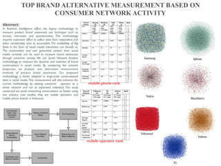 TOP BRAND ALTERNATIVE MEASUREMENT BASED ON
CONSUMER NETWORK ACTIVITY
Abstract:
In Business Intelligence effort, the legacy methodology to
measure product brand awareness use technique such as
surveys, interviews, and questionnaires. This methodology
requires expensive effort to collect data from respondent and
takes considerably time to accomplish. The availability of Big
Data in the form of social media interaction can beneﬁt us.
The conversation and user generated content from social
media certainly can be used to measure brand awareness
through consumer activity. We use Social Network Analysis
methodology to measure the dynamic and evolution of brand
conversations in social media. By comparing the network
properties, we propose new alternative measurement
methods of product brand awareness. Our proposed
methodology is better adapted to large-scale conversational
data in social media.This measurement will also enhance the
current methodology by viewing consumer opinions as a
whole network and not as separated individual. This study
conducted via social networking conversations on Twitter using
two industry case studies, they are mobile operators and
mobile phone brands in Indonesia
mobile phone rank
mobile operator rank
 