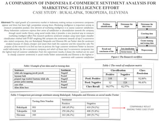 A COMPARISON OF INDONESIA E-COMMERCE SENTIMENT ANALYSIS FOR
MARKETING INTELLIGENCE EFFORT
CASE STUDY : BUKALAPAK, TOKOPEDIA, ELEVENIA
Abstract:The rapid growth of e-commerce market in Indonesia, making various e-commerce companies
appear and there has been high competition among them. Marketing intelligence is important activity to
measure competitive position. One element of marketing intelligence is to assess customer satisfaction.
Many Indonesian customers express their sense of satisfaction or dissatisfaction towards the company
through social media. Hence, using social media data, it provides a new practical way to measure
marketing intelligent effort.This research performs sentiment analysis using naive bayes classiﬁer
classiﬁcation method withTF-IDF weighting.We compare the sentiments towards of top-3 e-commerce
sites visited companies, they are Bukalapak,Tokopedia and Elevenia.We useTwitter data for sentiment
analysis because it's faster, cheaper and easier from both the customer and the researcher side.The
purpose of this research is to ﬁnd out how to process the huge customer sentimentTwitter to become
useful information for the e-commerce company, and which of those top-3 e-commerce companies has
the highest level of customer satisfaction. From the experiment results, it shows the method can be used
to classify customer sentiments in social mediaTwitter automatically and Elevenia is the highest e-
commerce with customer satisfaction
COMPARABLE	RESULT	
AMONG	THREE	CASE	STUDY
 