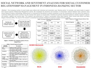 SOCIAL NETWORK AND SENTIMENT ANALYSIS FOR SOCIAL CUSTOMER
RELATIONSHIP MANAGEMENT IN INDONESIA BANKING SECTOR
	 	 	
SCRM Network
BCA BNI MANDIRI
Abstract - The increasing number of social media users affects both individual and corporation user. Banking sector, for example, use social media to support
their Social Customer Relationship Management activity. We investigate the dynamics and evolution of conversation network between bank customer using
Social Network Analysis methodology. Measurement is conducted by calculating its network properties to see the characteristic and how active the network is.
Customers talking about banks’ services can also express their opinion on social media. Therefore we perform sentiment analysis to classify customer’s opinion
into positive, negative and neutral class. This research was performed on Twitter’s conversation about Bank Mandiri, Bank Central Asia (BCA) and Bank
Negara Indonesia (BNI). The result of this research is beneﬁcial for business intelligence purpose to support decision making.
 