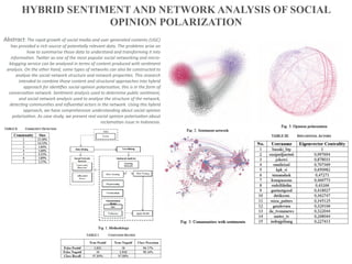 HYBRID SENTIMENT AND NETWORK ANALYSIS OF SOCIAL
OPINION POLARIZATION
Abstract:	The	rapid	growth	of	social	media	and	user	generated	contents	(UGC)	
has	provided	a	rich	source	of	poten:ally	relevant	data.	The	problems	arise	on	
how	to	summarise	those	data	to	understand	and	transforming	it	into	
informa:on.	Twi>er	as	one	of	the	most	popular	social	networking	and	micro-
blogging	service	can	be	analysed	in	terms	of	content	produced	with	sen:ment	
analysis.	On	the	other	hand,	some	types	of	networks	can	also	be	constructed	to	
analyse	the	social	network	structure	and	network	proper:es.	This	research	
intended	to	combine	those	content	and	structural	approaches	into	hybrid	
approach	for	iden:ﬁes	social	opinion	polarisa:on,	this	is	in	the	form	of	
conversa:on	network.	Sen:ment	analysis	used	to	determine	public	sen:ment,	
and	social	network	analysis	used	to	analyse	the	structure	of	the	network,	
detec:ng	communi:es	and	inﬂuen:al	actors	in	the	network.	Using	this	hybrid	
approach,	we	have	comprehensive	understanding	about	social	opinion	
polarisa:on.	As	case	study,	we	present	real	social	opinion	polarisa:on	about	
reclama:on	issue	in	Indonesia.
 