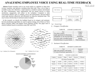 ANALYSING EMPLOYEE VOICE USING REAL-TIME FEEDBACK
Abstract People nowadays tend to use social media as a platform to share their
reviews, emotions, and opinions, including about their jobs. Thus, a lot of data is
available on the web. Therefore, a rapid response is needed to analyse and interpret
the data. Unfortunately, many organisations still use annual surveys to assess
satisfaction, engagement, and culture in the workplace. Compared to other
conventional datasets such as company survey and questionnaire, decision-makers
could make decision effectively and efficiently by using the interpreted data. This
may be done with the help of sentiment analysis method.
In this research, we classify the feedback based on its category and sentiment.
Several classification algorithms are used in opinion mining, two of them are Naive
Bayes Classifier (NBC) and Support Vector Machine (SVM). This paper aims to
classify feedback based on sentiments using NBC and SVM.
*ICST, 2018
 