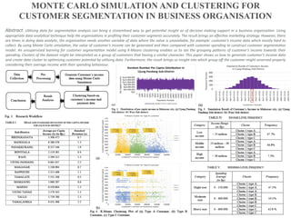 MONTE CARLO SIMULATION AND CLUSTERING FOR
CUSTOMER SEGMENTATION IN BUSINESS ORGANISATION
Abstract:	U:lising	data	for	segmenta:on	analysis	can	bring	a	streamlined	way	to	get	poten:al	insight	as	of	decision	making	support	in	a	business	organisa:on.	Using	
appropriate	data	analy:cal	technique	help	the	organisa:ons	in	proﬁling	their	customer	segments	accurately.	The	result	brings	an	eﬀec:ve	marke:ng	strategy.	However,	there	
are	:mes	in	doing	data	analy:c,	the	organisa:on	needs	another	variable	of	data	where	the	value	is	unavailable,	for	example:	customer’s	income	data	which	mostly	hard	to	
collect.	By	using	Monte	Carlo	simula:on,	the	value	of	customer’s	income	can	be	generated	and	then	compared	with	customer	spending	to	construct	customer	segmenta:on	
model.	An	unsupervised	learning	for	customer	segmenta:on	model	using	K-Means	clustering	enables	us	to	see	the	grouping	pa>erns	of	customer’s	income	towards	their	
spending.	Clusters	of	the	dataset	might	be	interpreted	as	a	group	of	customers	that	having	a	similar	character.	This	paper	shows	us	how	to	generate	customer’s	income	data	
and	create	data	cluster	to	op:mising	customer	poten:al	by	u:lising	data.	Furthermore,	the	result	brings	us	insight	into	which	group	oﬀ	the	customer	might	unserved	properly	
considering	their	average	income	with	their	spending	behaviour.
 