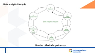 Big Data Analytics sebagai Kunci Pengambilan Keputusan Strategis di Era ...