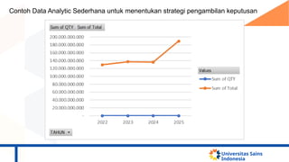 Big Data Analytics sebagai Kunci Pengambilan Keputusan Strategis di Era ...