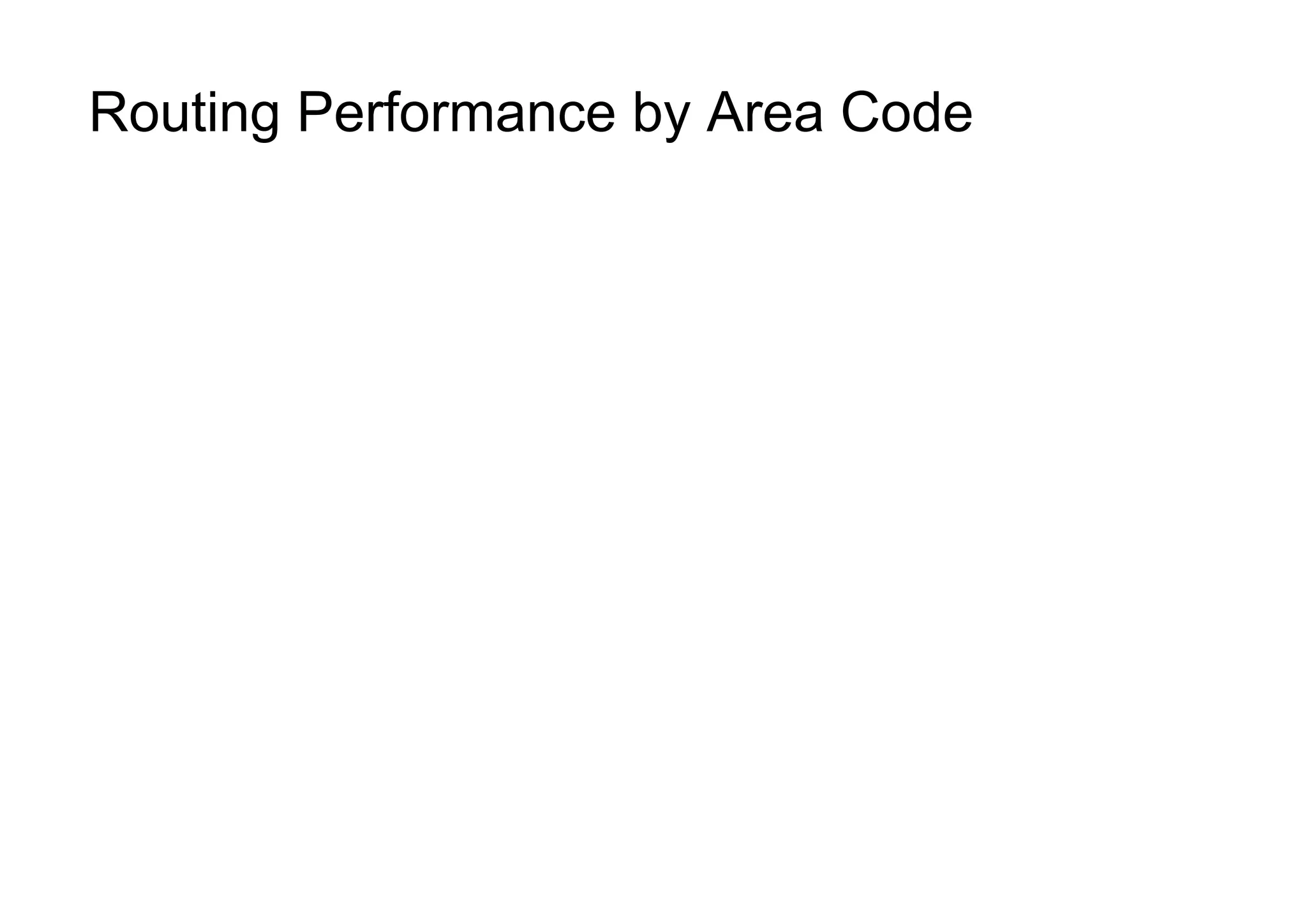 Routing Performance by Area Code
