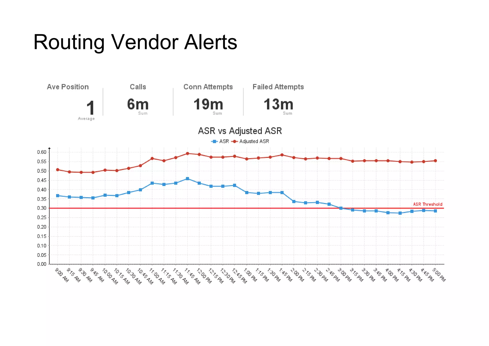 Routing Vendor Alerts