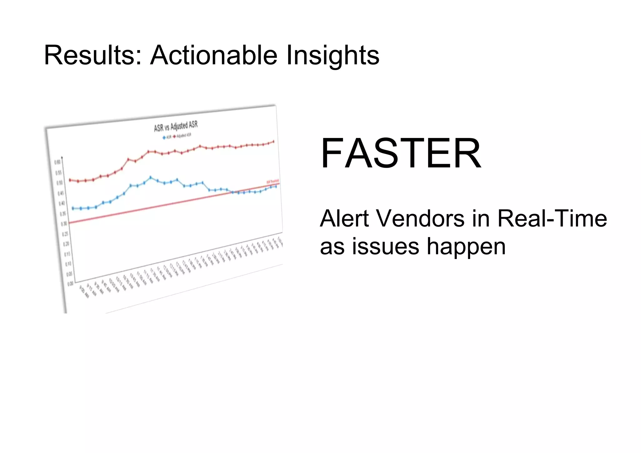 Results: Actionable Insights
FASTER
Alert Vendors in Real-Time
as issues happen