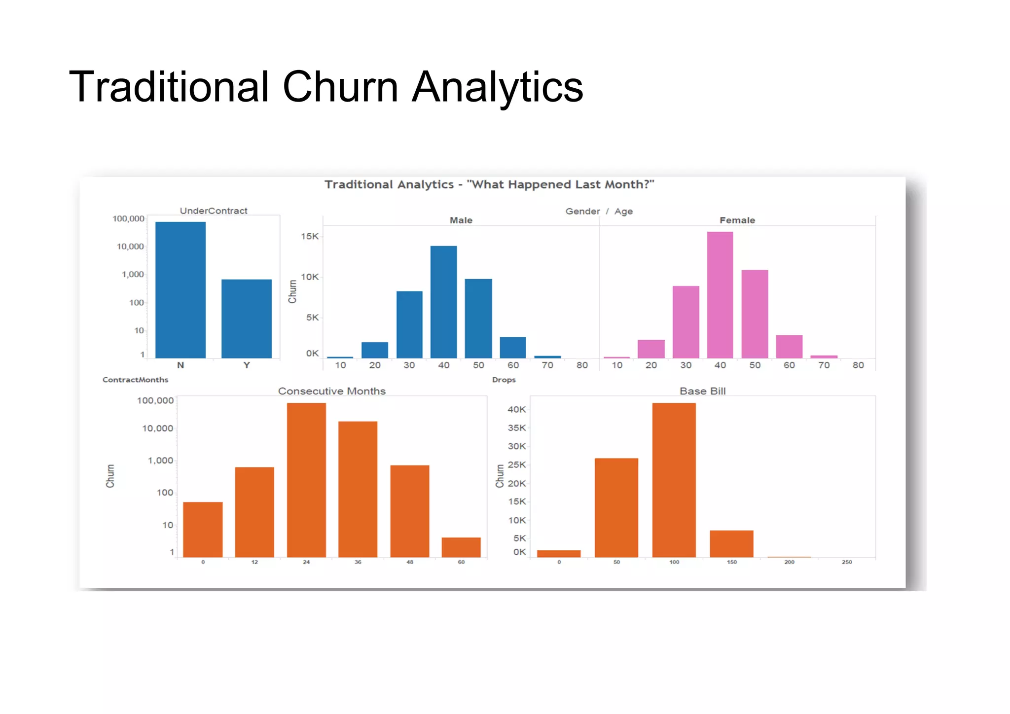 Traditional Churn Analytics