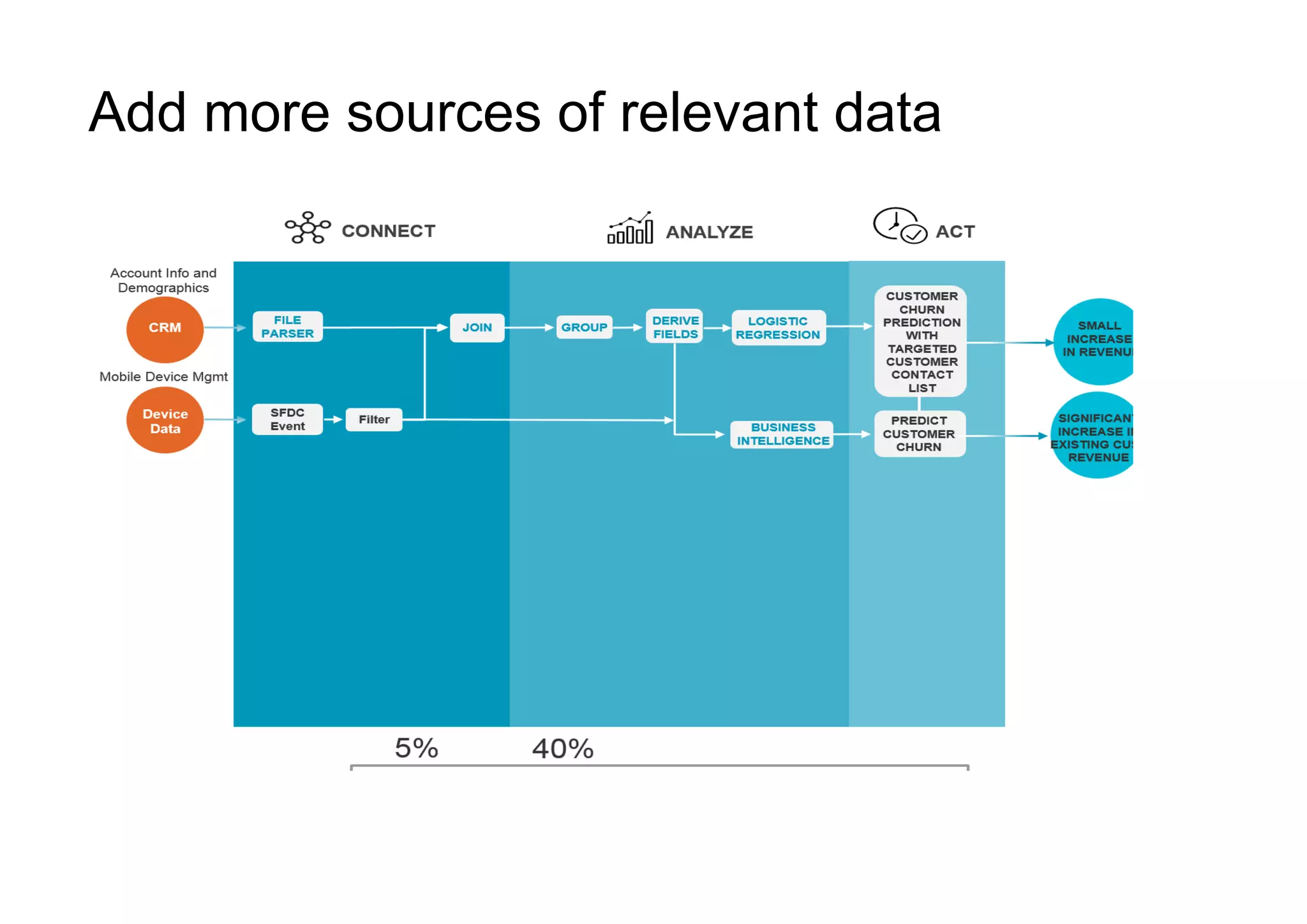 Add more sources of relevant data