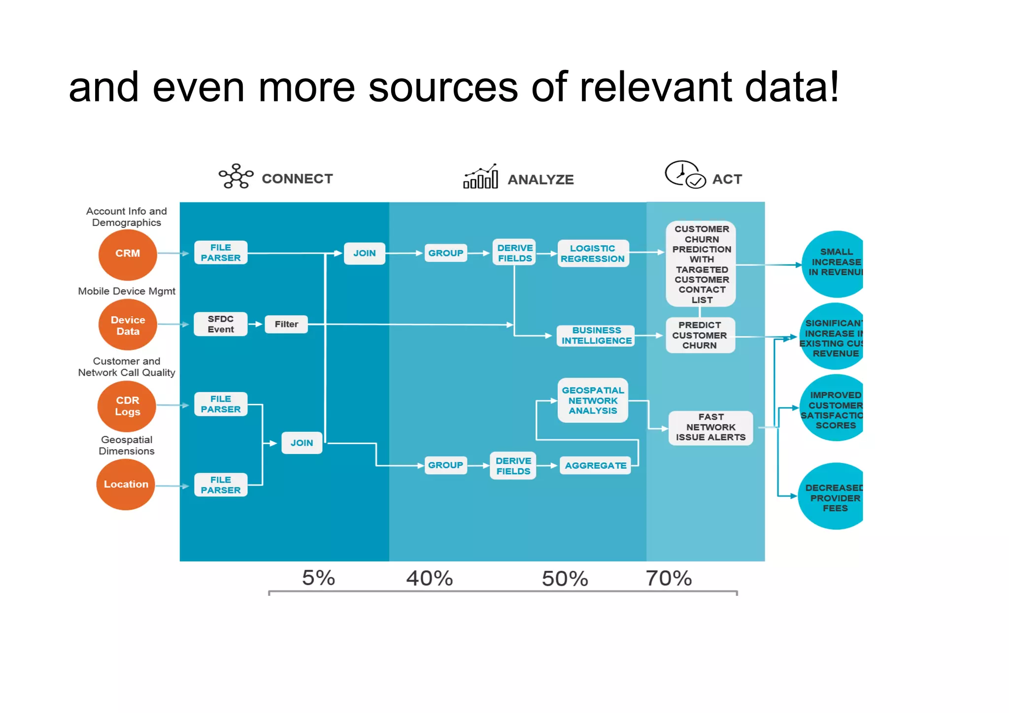 and even more sources of relevant data!